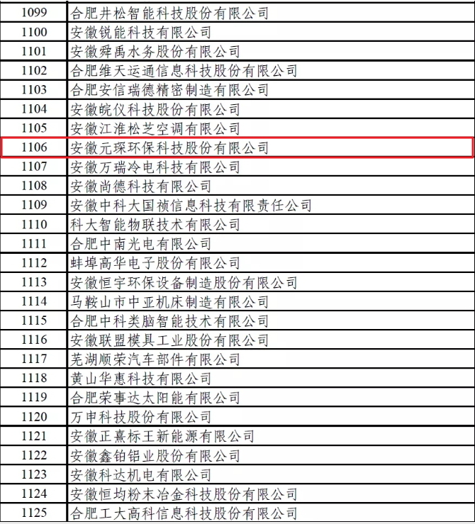Wow！國家第三批專精特新小巨人企業名單有Ta